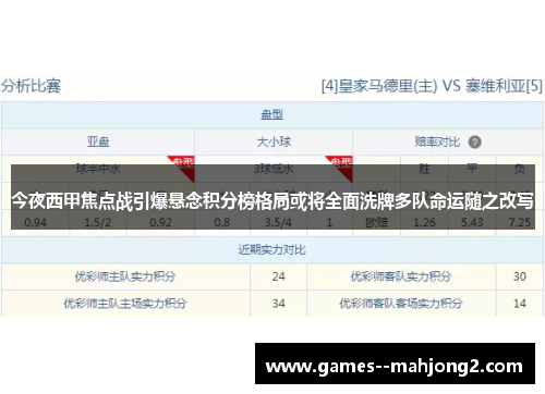 今夜西甲焦点战引爆悬念积分榜格局或将全面洗牌多队命运随之改写