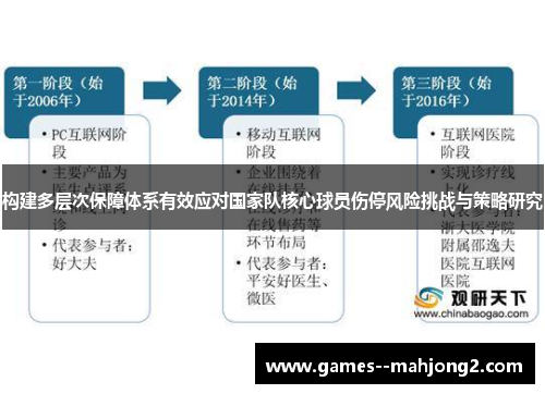 构建多层次保障体系有效应对国家队核心球员伤停风险挑战与策略研究