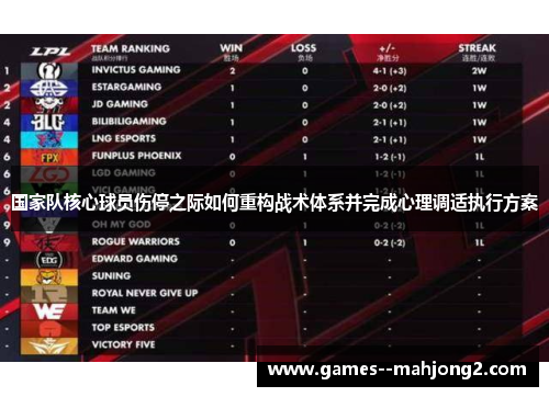国家队核心球员伤停之际如何重构战术体系并完成心理调适执行方案 国家队核心球员伤停之际如何重构战术体系并完成心理调适执行方案